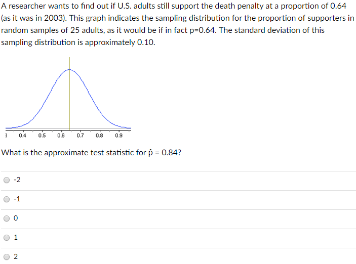 Solved A researcher wants to find out if U.S. adults still | Chegg.com