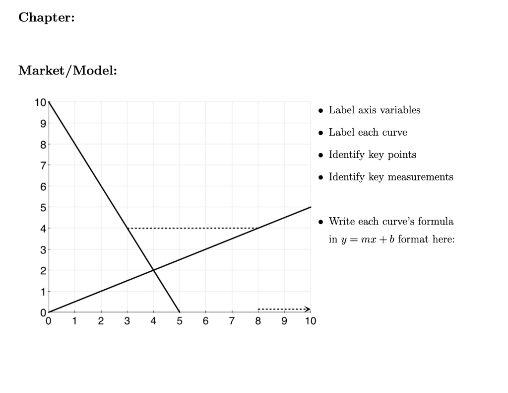 Solved Chapter Market/Model 10 • Label axis variables 9 •