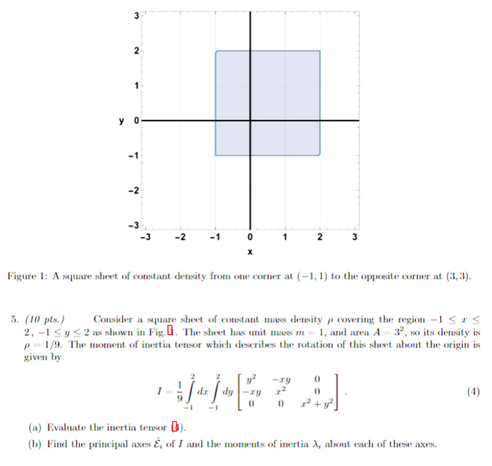 Figure 1: A square sheet of constant density from one | Chegg.com