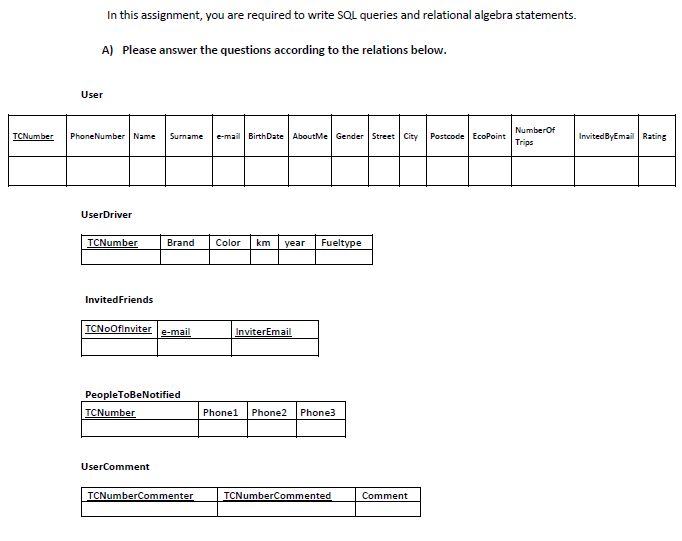 Solved In this assignment, you are required to write SQL | Chegg.com