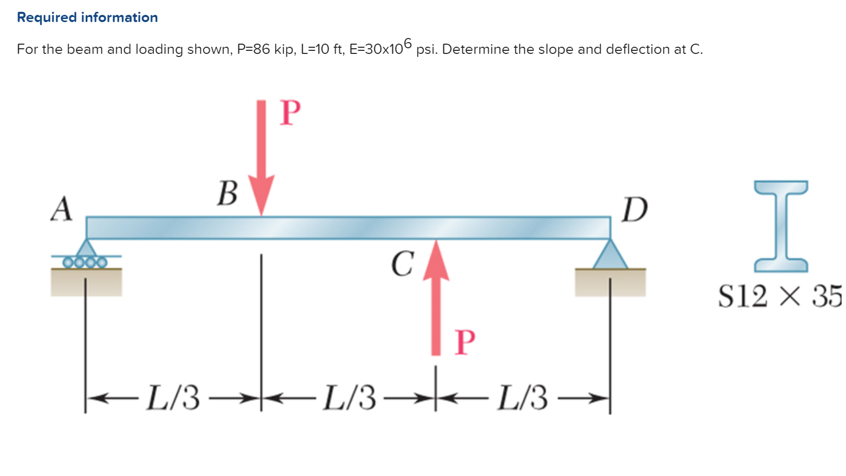 Solved Required Information For The Beam And Loading Shown Chegg Com