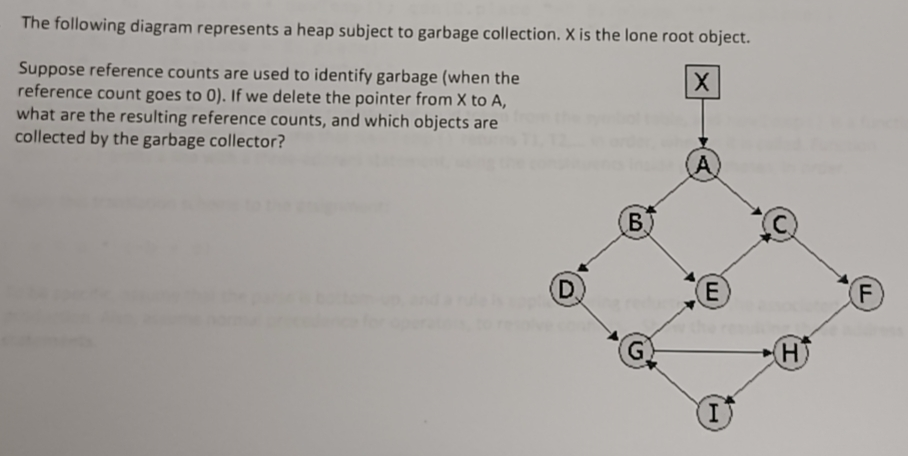 Solved The following diagram represents a heap subject to | Chegg.com