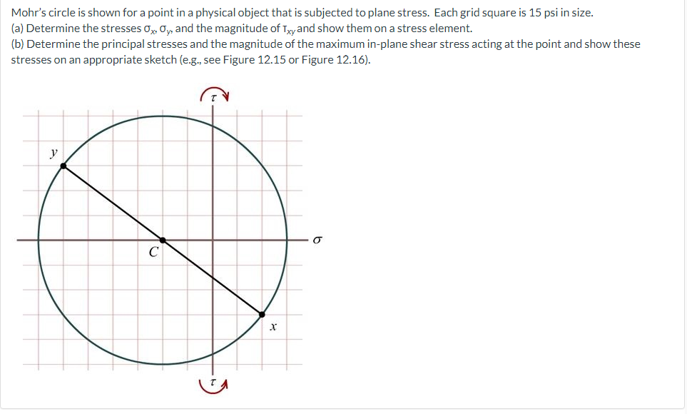 Solved Mohr's circle is shown for a point in a physical | Chegg.com