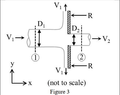Solved 3. A 32.2∘C water jet flowing in the x-direction | Chegg.com