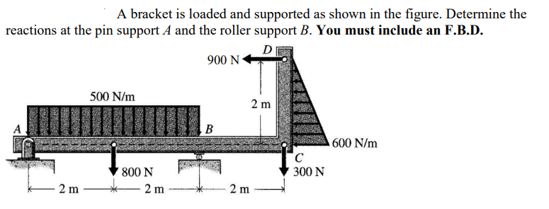 Solved A bracket is loaded and supported as shown in the | Chegg.com