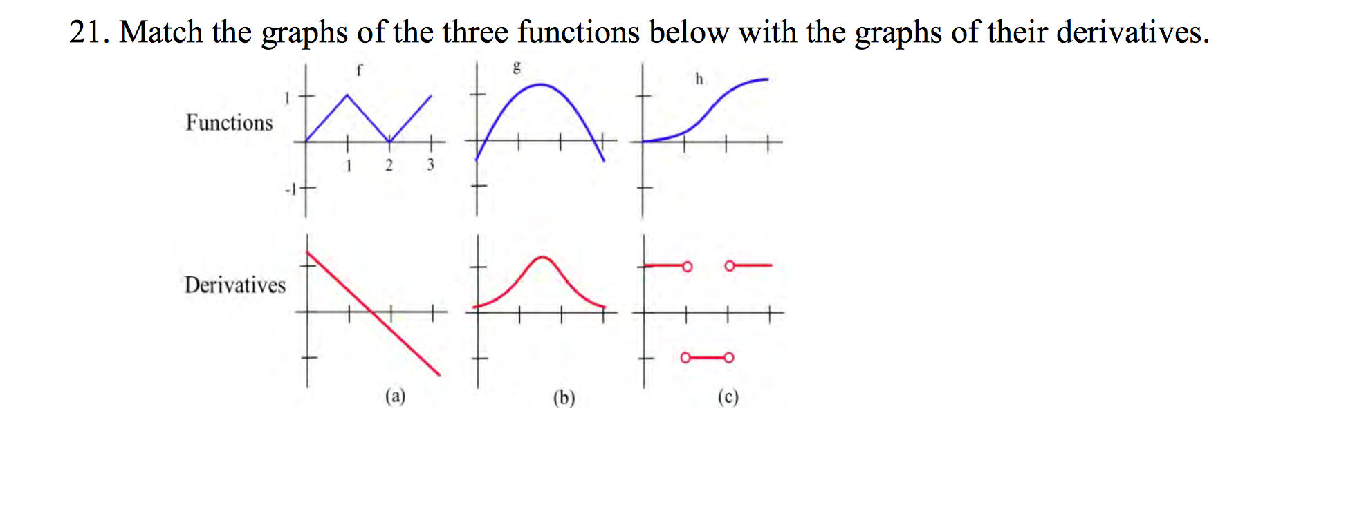Their derivatives. Функция Макдональда график. Segment of the graph. График функции бизнес.