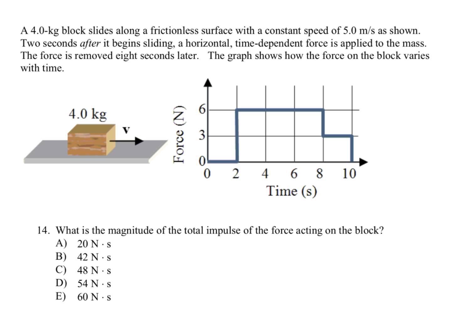 Solved What Is The Final Velocity Of The Block? The Impul...