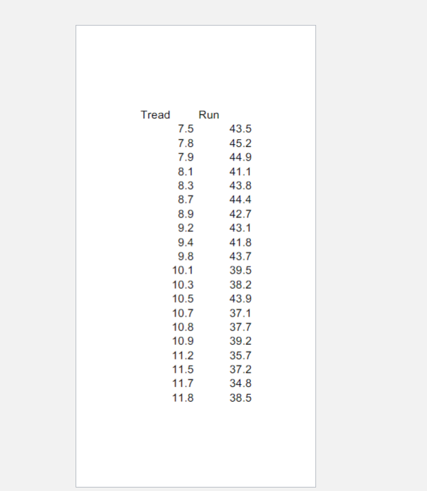 solved-online-you-will-find-the-dataset-fitness-csv-which-chegg