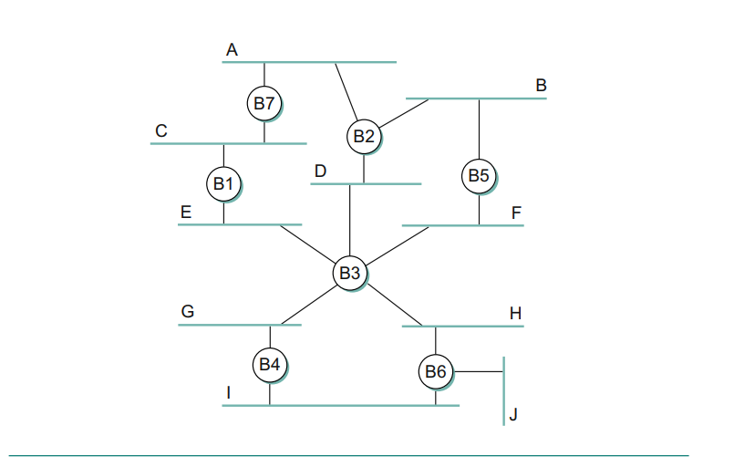 Solved Given the extended LAN shown in Figure 3.48, indicate | Chegg.com