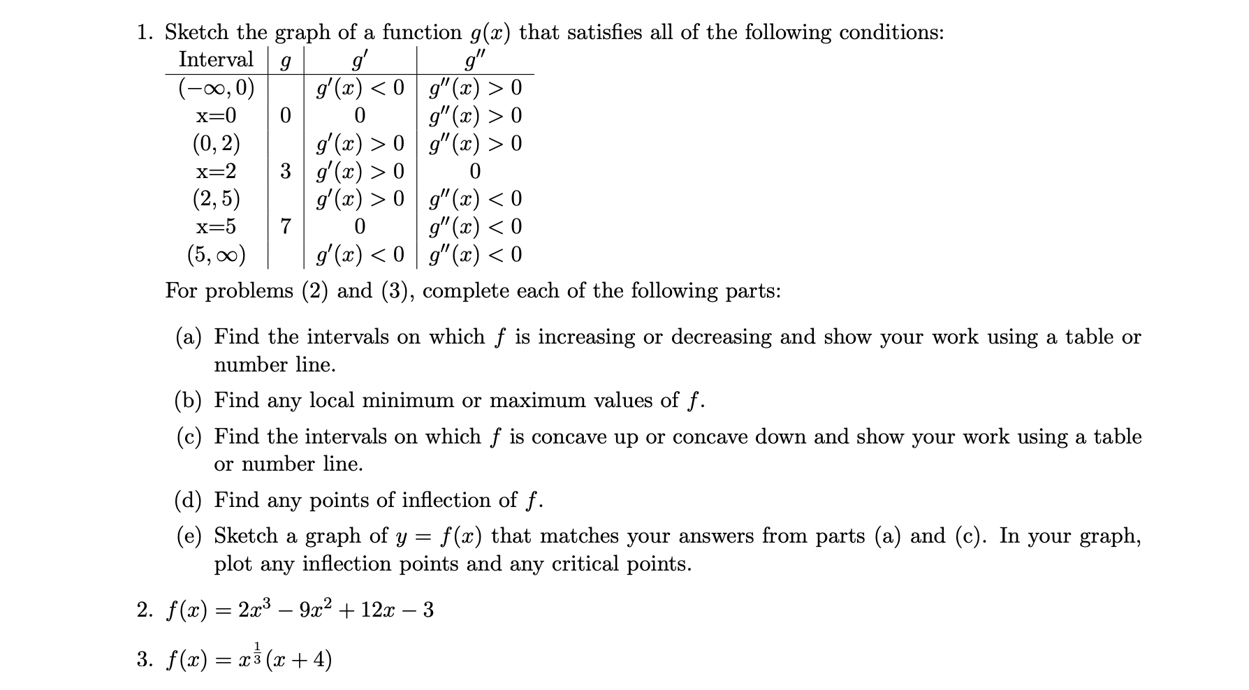 Solved 1. Sketch the graph of a function g(x) that satisfies | Chegg.com