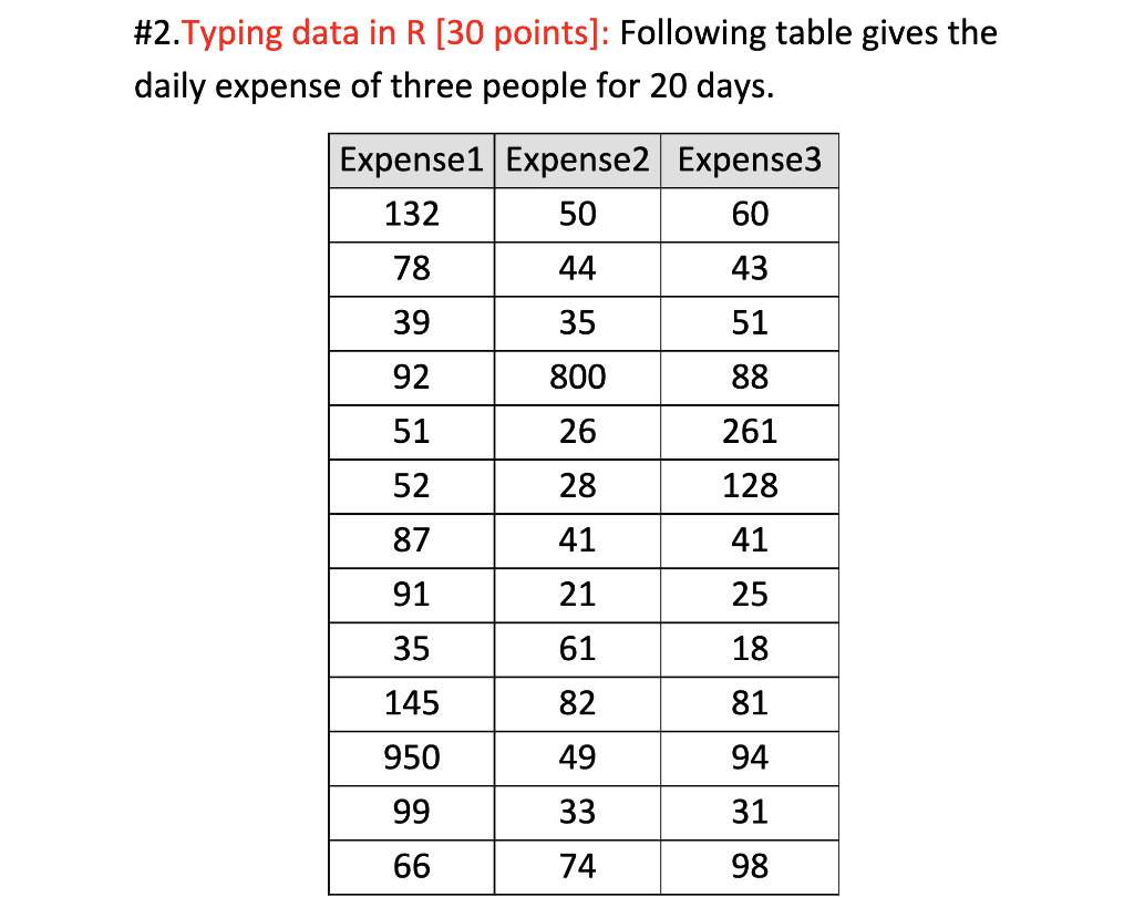 Solved #2.Typing data in R [30 points]: Following table | Chegg.com