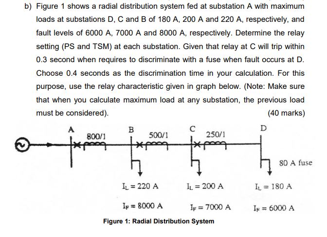 Solved b) Figure 1 shows a radial distribution system fed at | Chegg.com