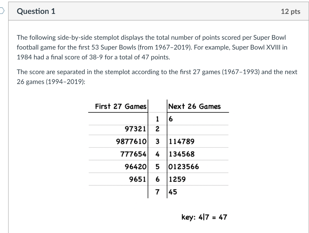 Solved Question 1 12 pts The following side-by-side stemplot