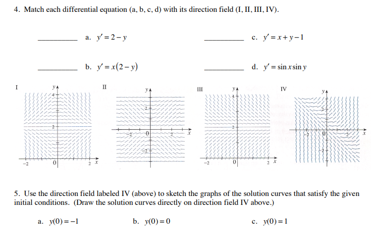 Solved 4. Match each differential equation (a, b, c, d) with | Chegg.com