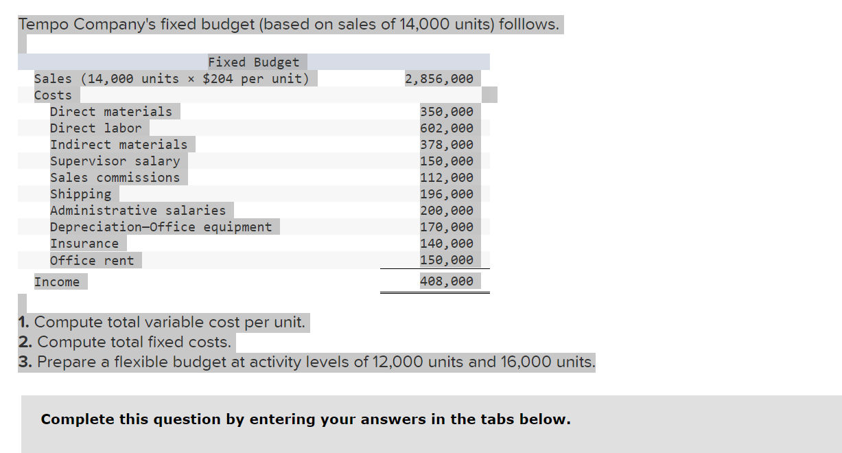 Solved Tempo Company&rsquo;s fixed budget (based on sales of | Chegg.com