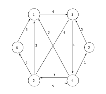 (Solved) : 5 Draw Adjacency List Adjacency Matrix Following Weighted ...