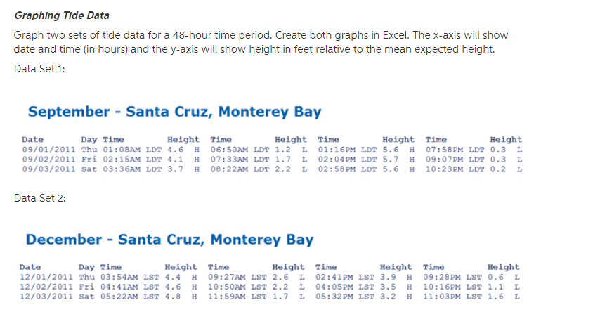 Solved Use the following tide table to answer the questions