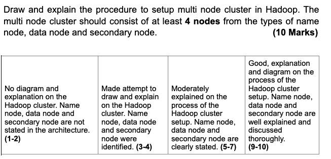 Solved Draw and explain the procedure to setup multi node | Chegg.com