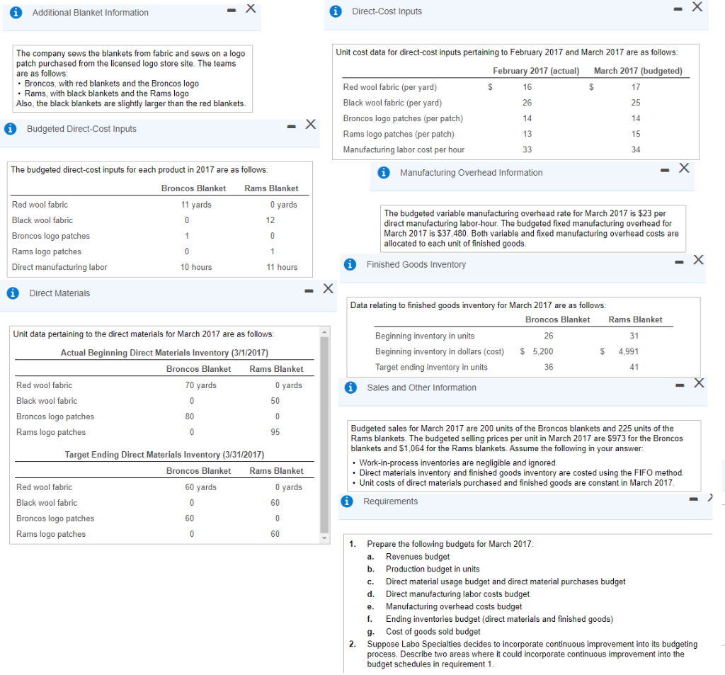 Solved Requirement 1. Prepare The Following Budgets. A. | Chegg.com