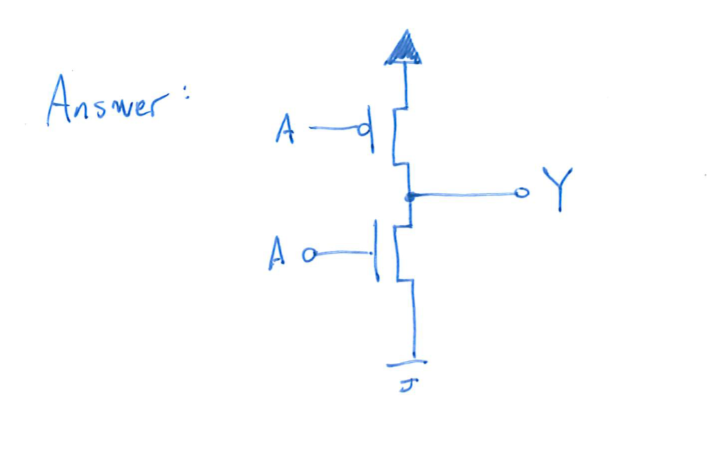 Solved Using only NMOS and PMOS transistors, design a logic | Chegg.com