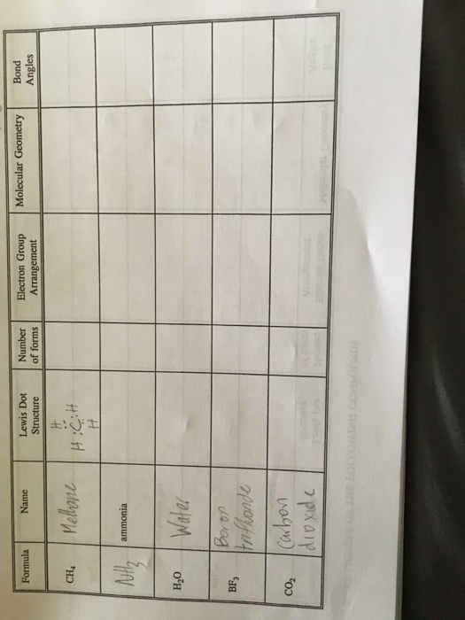 Solved Name Formula CH4 H20 Boron coa /Carbon Lewis Dot | Chegg.com