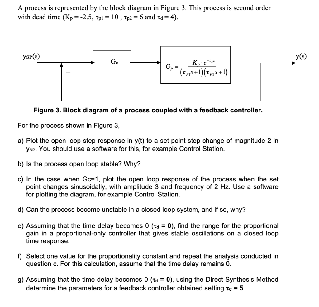 Solved A process is represented by the block diagram in