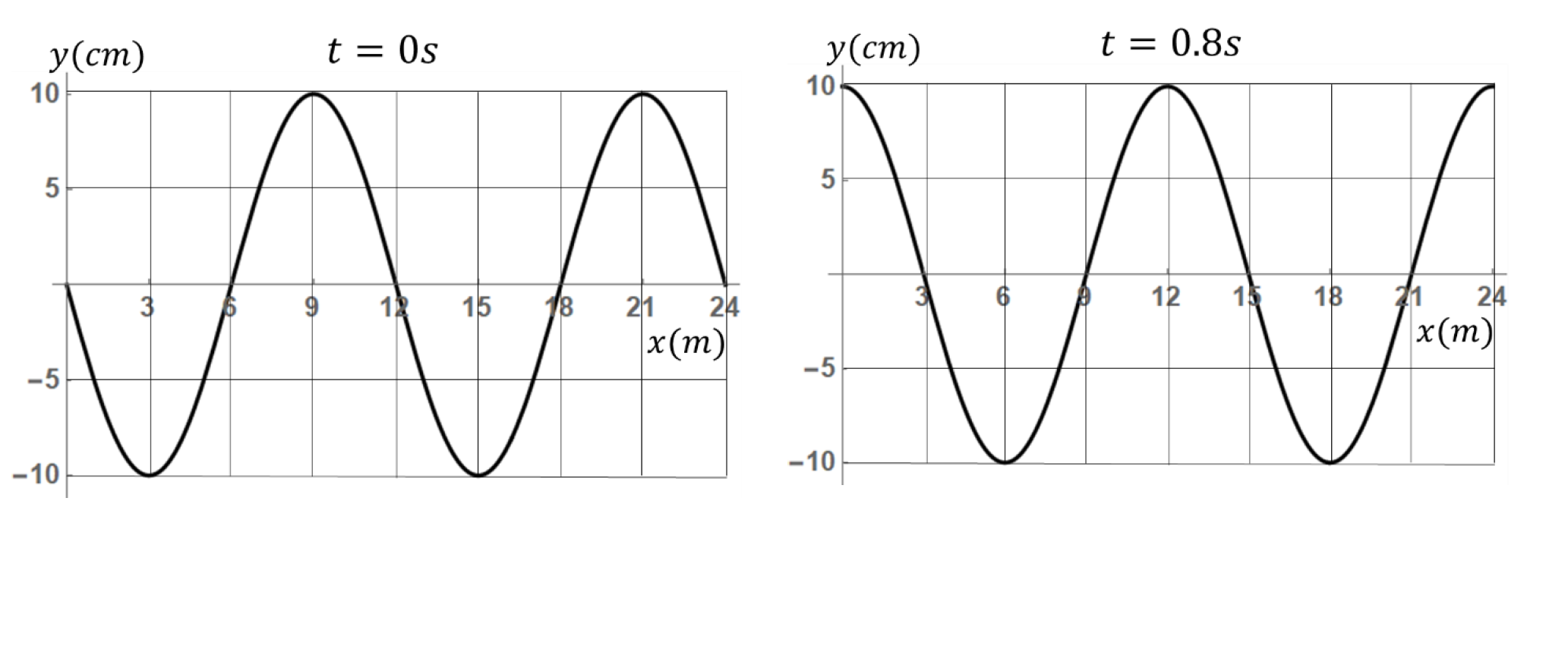 Solved ///////////////////waves and | Chegg.com