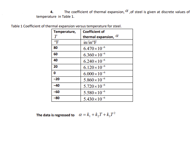 Solved "F The coefficient of thermal expansion, a, of steel | Chegg.com