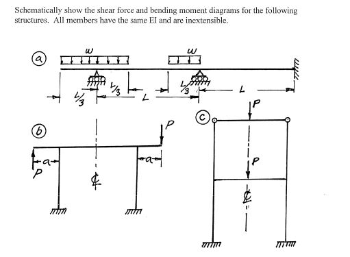 Solved Schematically show the shear force and bending moment | Chegg.com