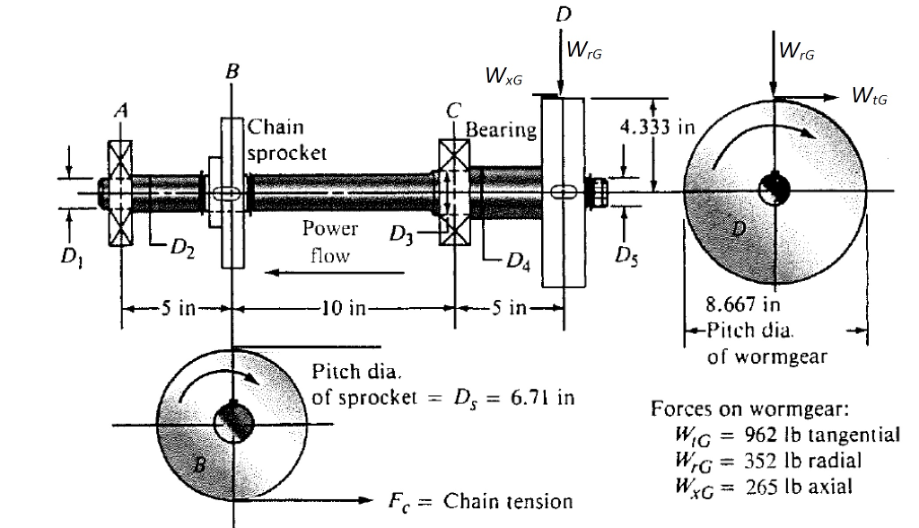 Solved A wormgear is mounted at the right end of the shaft