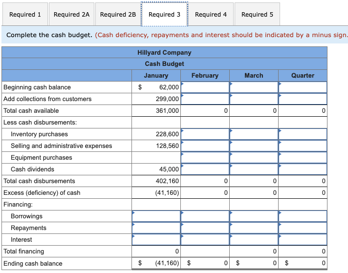 Solved Complete the schedule of expected cash disbursements | Chegg.com