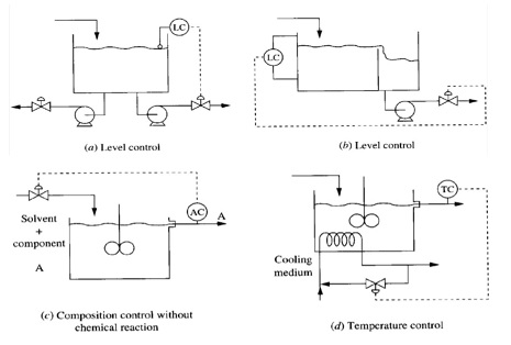 Solved Evaluate the potential feedback control designs in Circuit Diagram