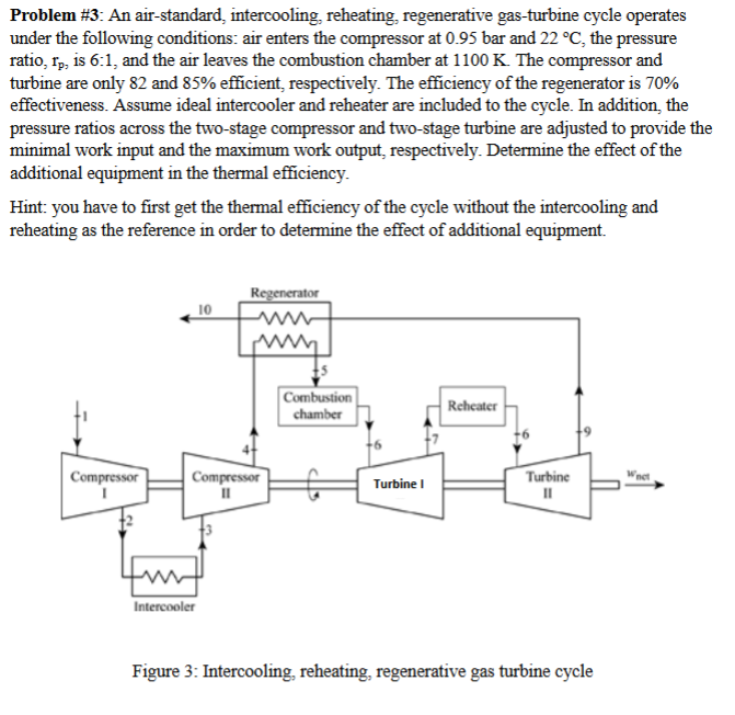 Solved Problem #3 : An air-standard, intercooling, | Chegg.com