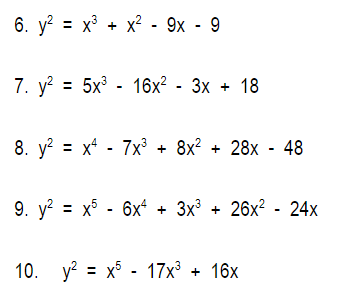 Solved STEPS IN TRACING THE CURVE 1. Express the equation in | Chegg.com