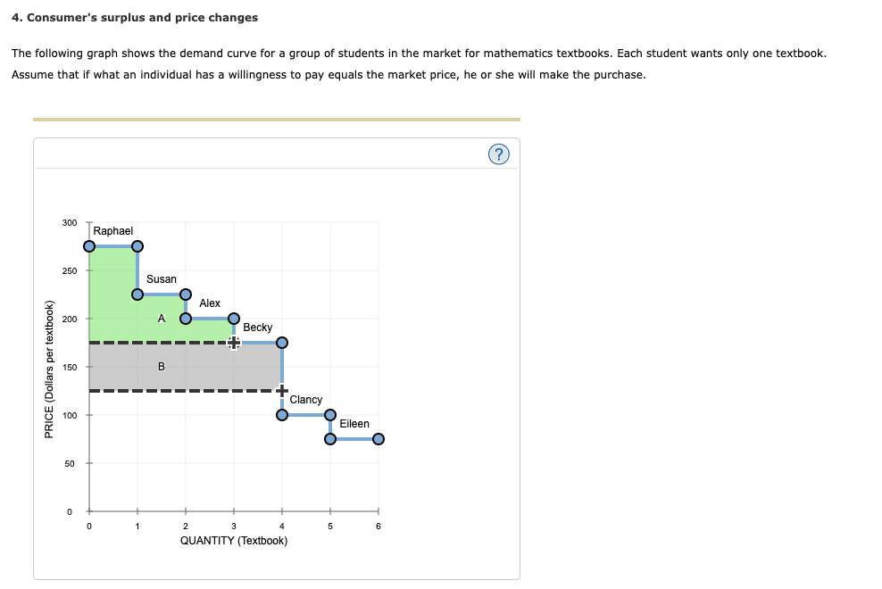 Solved 4. Consumer's Surplus And Price Changes The Following 