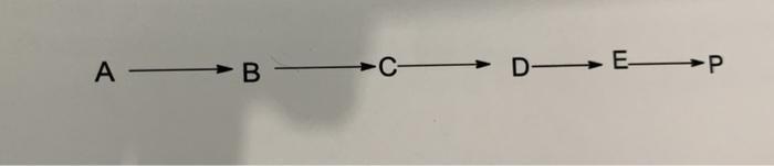 Solved If a linear synthesis has 5 steps starting from 25 | Chegg.com
