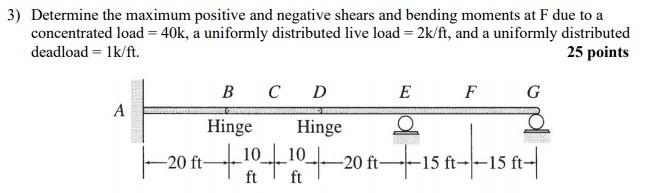 Solved 3) Determine the maximum positive and negative shears | Chegg.com