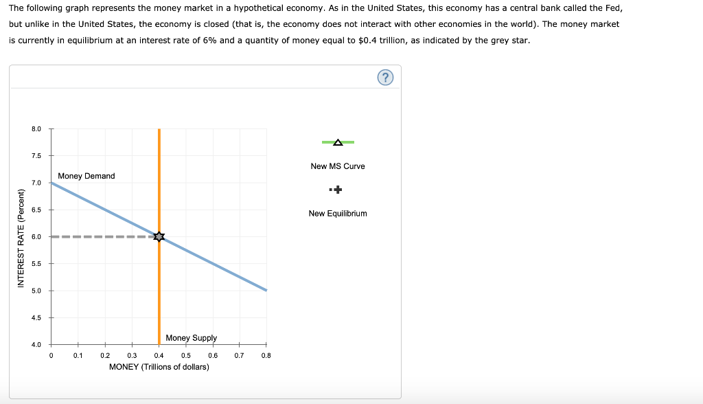 solved-the-following-graph-represents-the-money-market-in-a-chegg