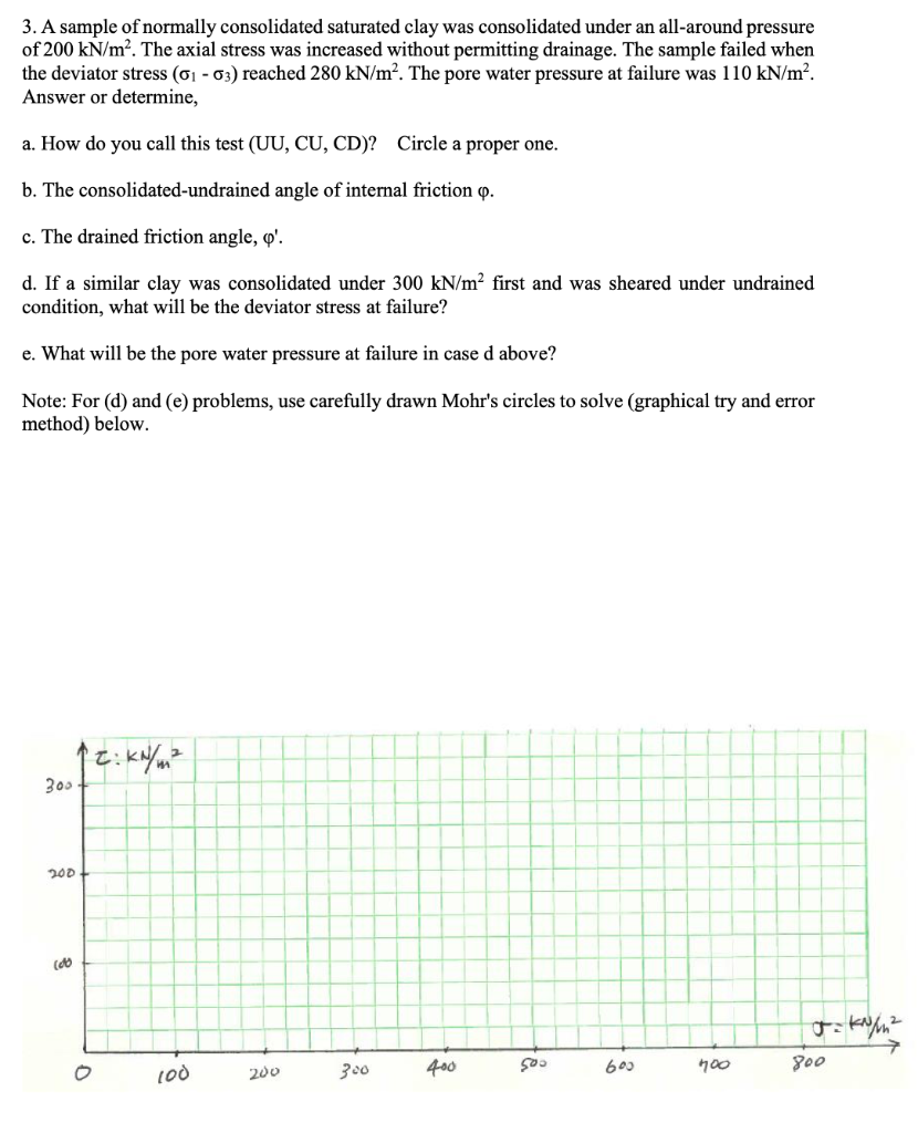 Solved 3. A sample of normally consolidated saturated clay | Chegg.com 