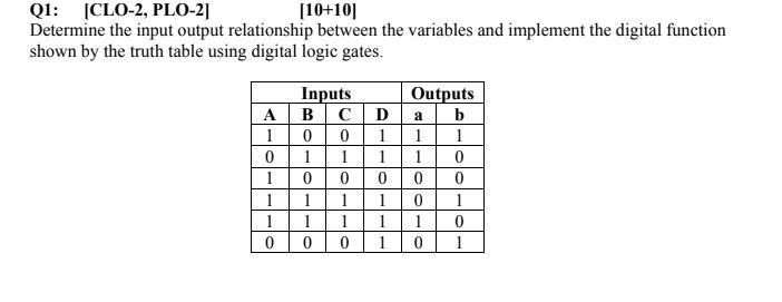 Solved Q1: [CLO-2, PLO-2] [10+101 Determine the input output | Chegg.com