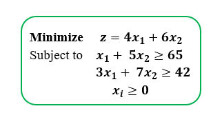 Solved 1-The above problem is assigned ________ 
