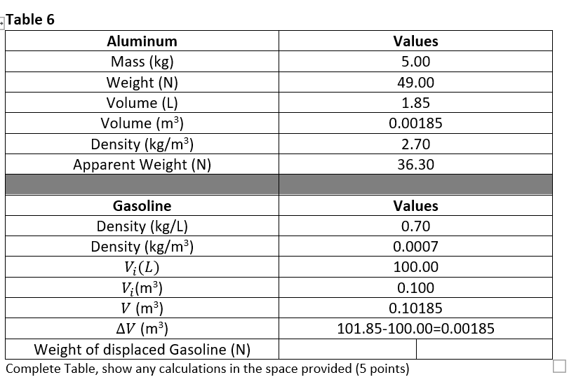 Solved Table 1 Wood Mass (kg) Weight (N) Volume (L) Volume | Chegg.com