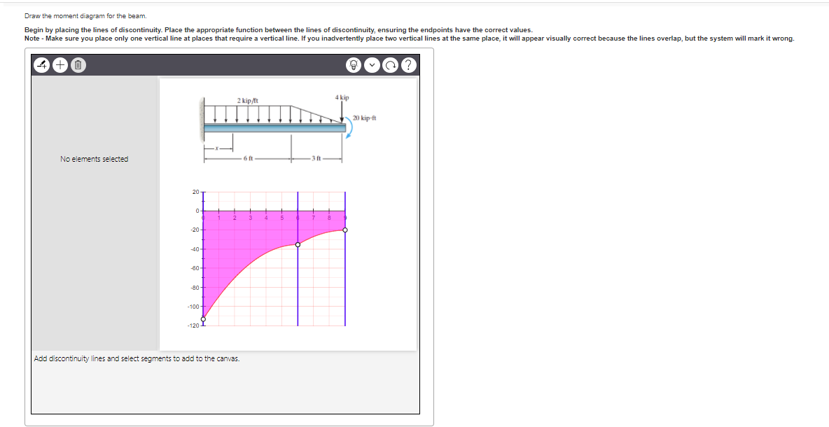 Solved Draw the moment diagram for the beam Begin by placing | Chegg.com