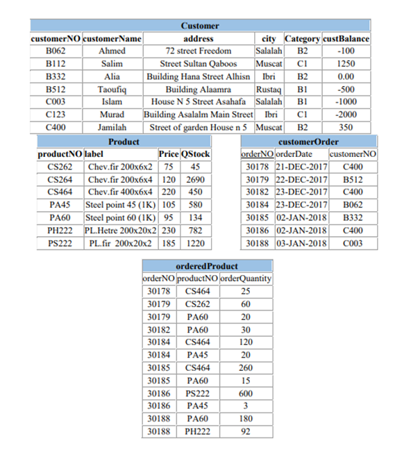 Solved 4) Open a new SQL worksheet then write a SQL | Chegg.com