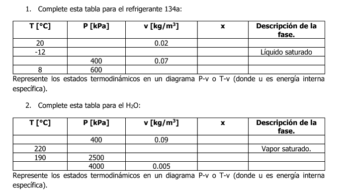 1. Complete esta tabla para el refrigerante 134a: Represente los estados termodinámicos en un diagrama P-v o T-v (donde u es