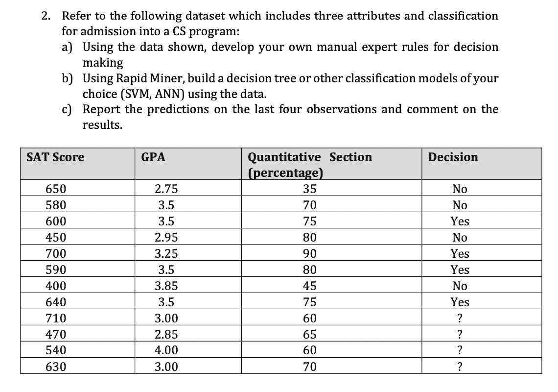 Solved 2 Refer To The Following Dataset Which Includes Chegg