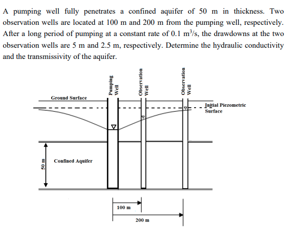 Solved A pumping well fully penetrates a confined aquifer of | Chegg.com