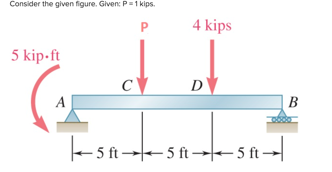 Solved 1. Draw the free body diagram of the complete beam | Chegg.com