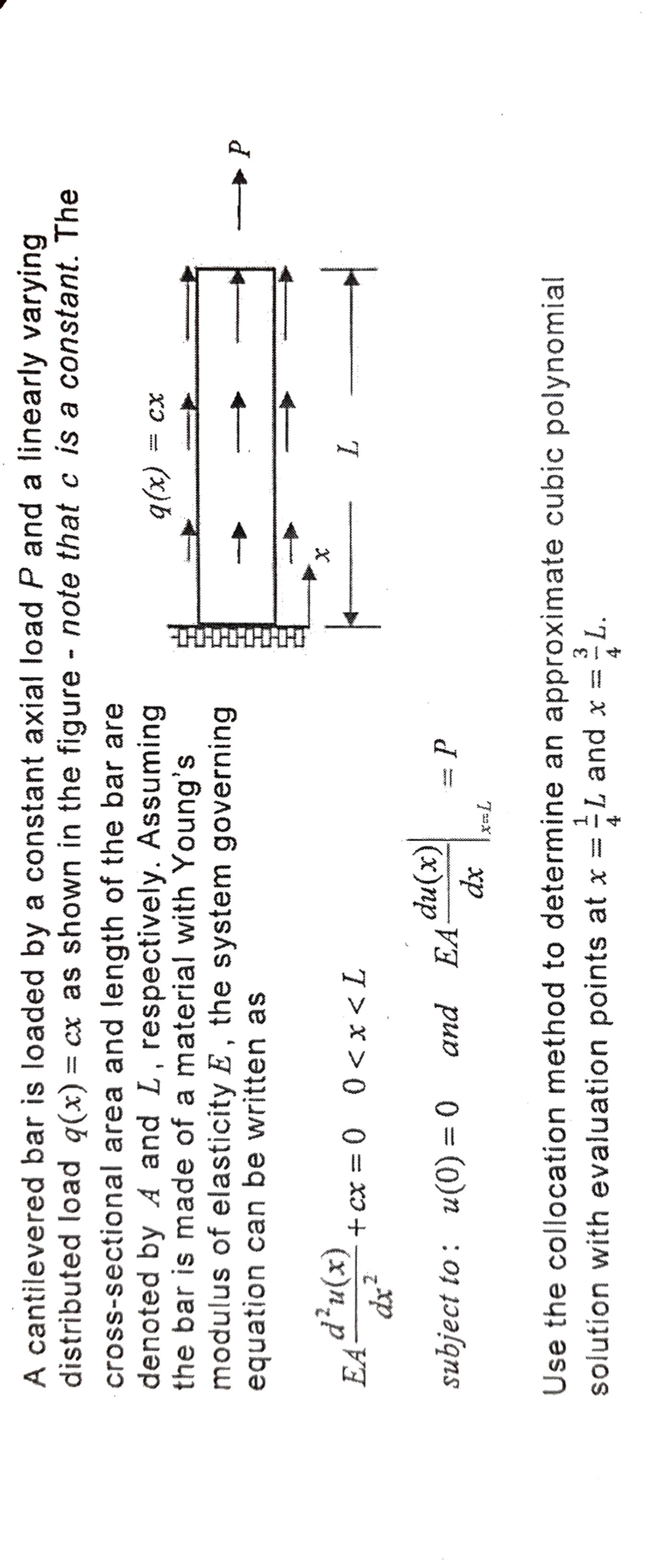Solved A Cantilevered Bar Is Loaded By A Constant Axial Load Chegg Com