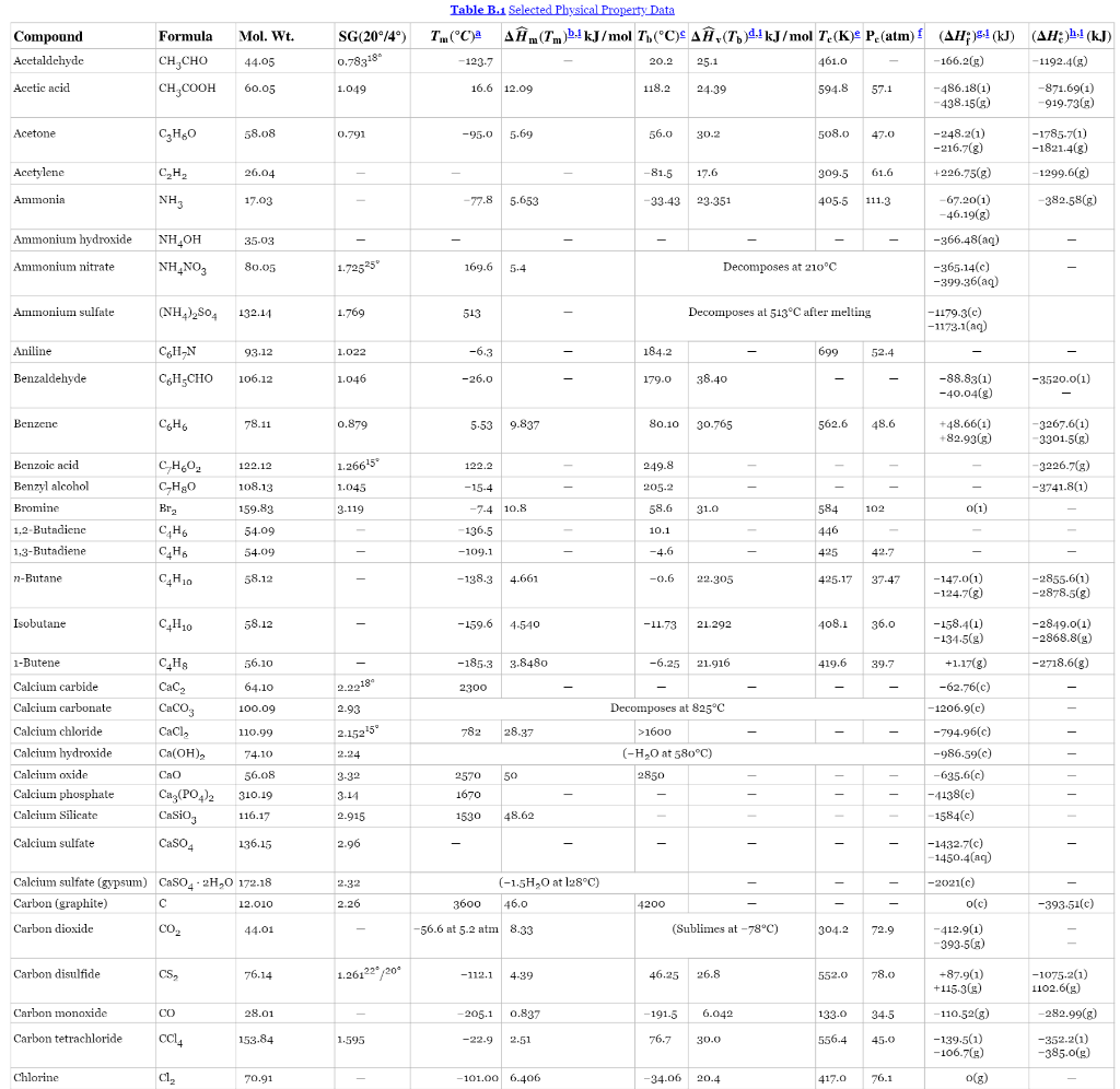 Solved Chlorine gas is to be heated from 140.0°C to 180.0°C. | Chegg.com